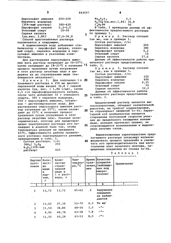 Раствор для травления меди и еесплавов (патент 842097)