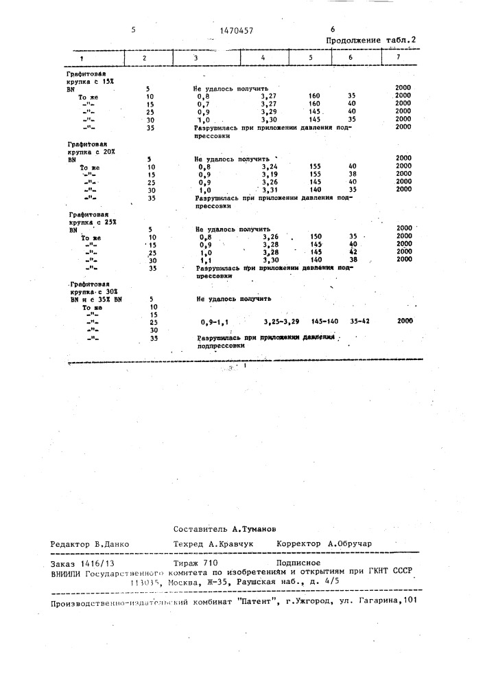 Пресс-форма для горячего прессования (патент 1470457)