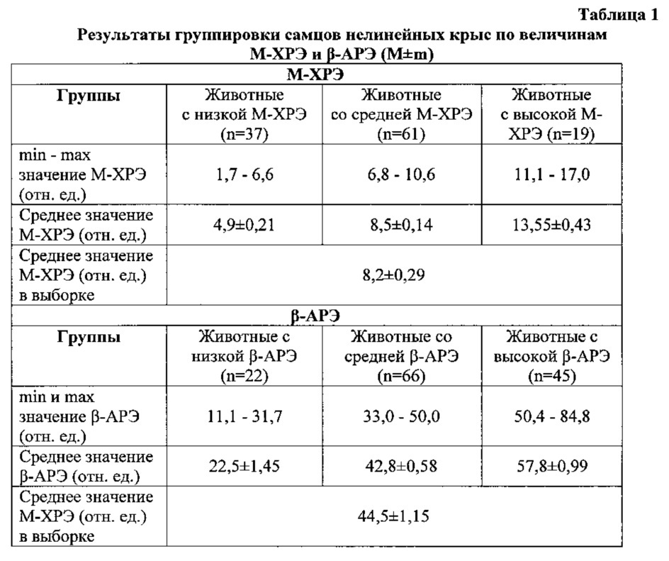 Способ определения м-холинореактивности эритроцитов (патент 2652273)