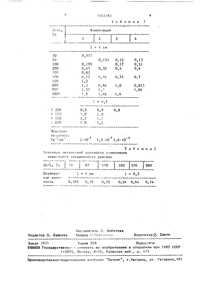 Жидкостная радиохромная дозиметрическая композиция (патент 1545782)