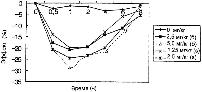 Амлодипина гентизат и способ его получения (патент 2330843)