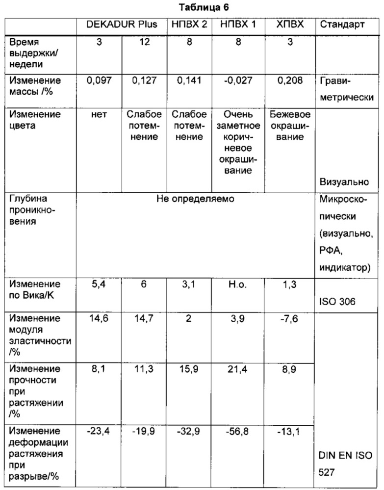 Композиция на основе поливинилхлорида, труба, канал или контейнер, применение композиции пвх и применение трубы, канала или контейнера (патент 2621109)