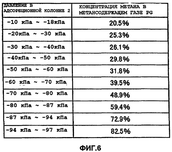 Устройство для концентрирования горючего газа и способ концентрирования горючего газа (патент 2439132)