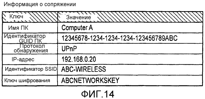 Аппарат связи и способ управления таким аппаратом (патент 2574775)