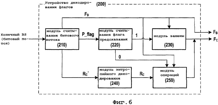 Способ кодирования флагов в слое, используя корреляцию между слоями, способ и устройство для декодирования кодированных флагов (патент 2324302)