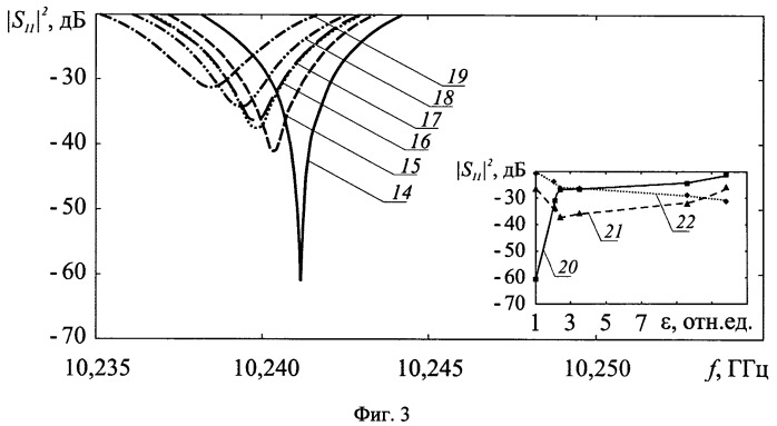 Устройство для определения параметров металлодиэлектрических структур (патент 2534728)