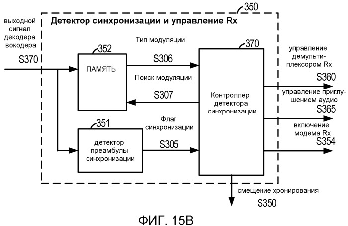 Система и способ внутриполосного модема для передач данных по цифровым беспроводным сетям связи (патент 2496242)