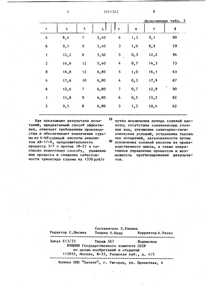 Способ извлечения сурьмы (патент 1211322)