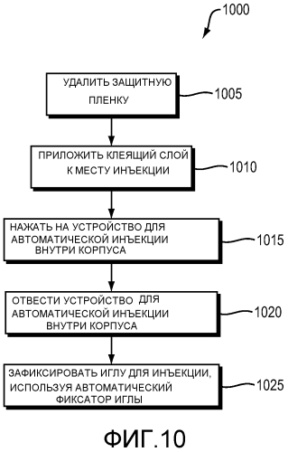 Носимое устройство для автоматической инъекции для управляемой подачи терапевтических агентов (патент 2573042)