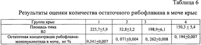 Способ получения активированного порошка чаги (патент 2569751)