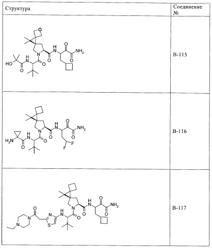 Ингибиторы hcv/вич и их применение (патент 2448976)