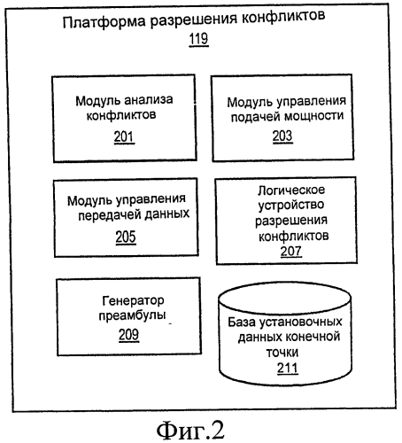 Способ и устройство для разрешения конфликтов пассивных конечных точек (патент 2550556)