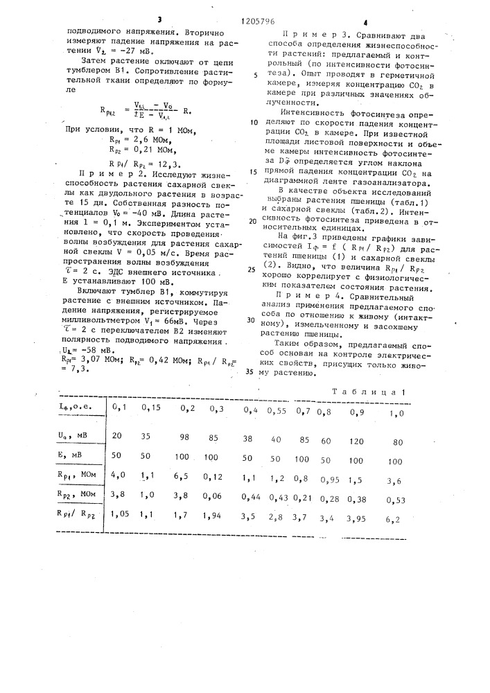 Способ определения жизнеспособности растений (патент 1205796)