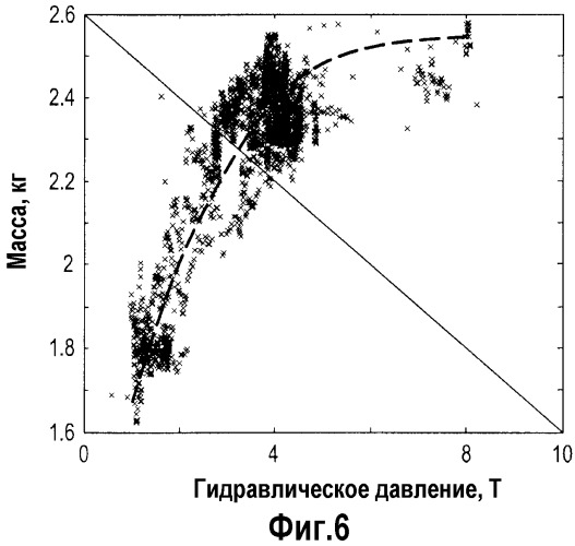 Способ управления производством древесной массы в рафинере щепы (патент 2519891)