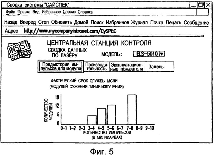 Система контроля технологического процесса для лазеров, используемых в литографии (патент 2258253)