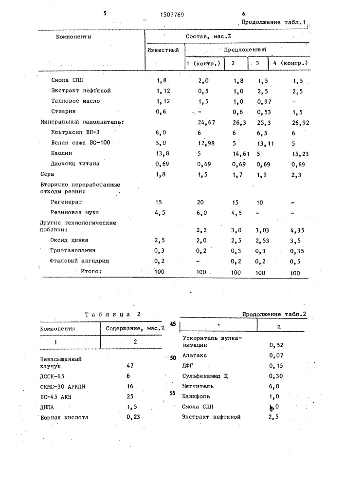 Полимерная газонаполненная композиция (патент 1507769)