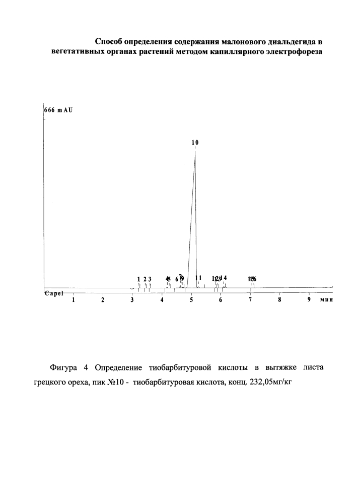 Способ определения содержания малонового диальдегида в вегетативных органах растений методом капиллярного электрофореза (патент 2596791)