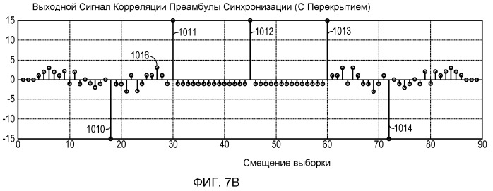 Система и способ внутриполосного модема для передач данных по цифровым беспроводным сетям связи (патент 2496242)