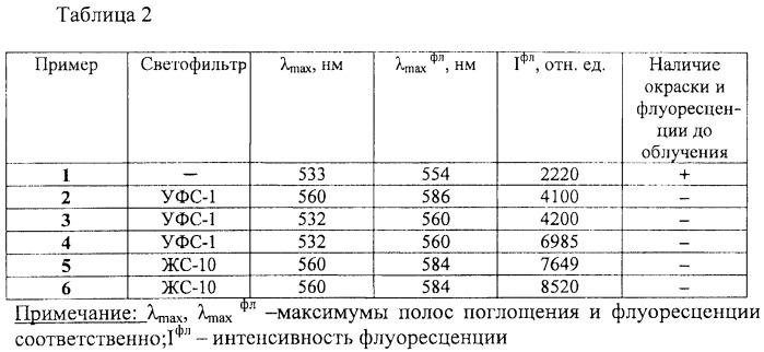 Светочувствительный полимерный материал с флуоресцентным считыванием информации (патент 2478116)