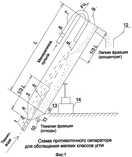 Противоточный сепаратор для обогащения мелких классов угля (0-3 мм) (патент 2483806)