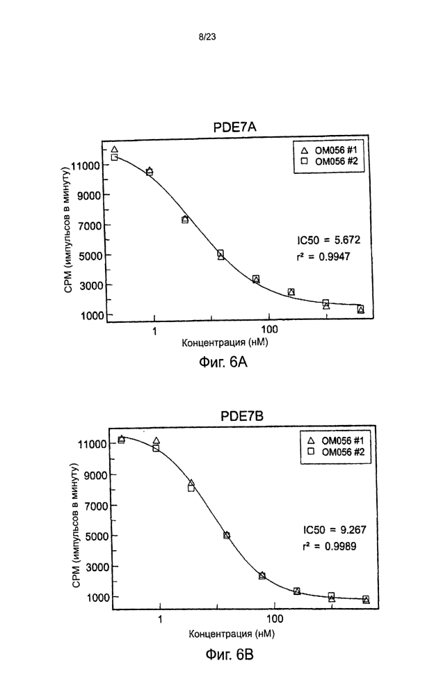 Использование ингибиторов pde7 для лечения нарушений движений (патент 2600869)