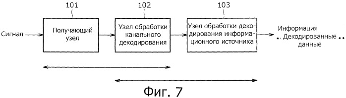 Приемное устройство, способ приема, программа и приемная система (патент 2475955)