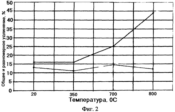 Оболочка тепловыделяющего элемента реактора на быстрых нейтронах с жидкометаллическим теплоносителем (патент 2331941)