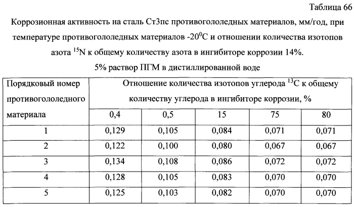 Способ получения твердого противогололедного материала на основе пищевой поваренной соли и кальцинированного хлорида кальция (варианты) (патент 2585649)