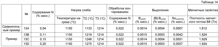 Способ получения листа электротехнической стали с ориентированными зернами (патент 2499846)