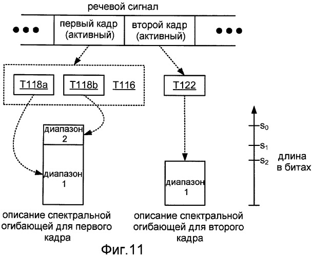 Системы, способы и устройство для широкополосного кодирования и декодирования активных кадров (патент 2441288)