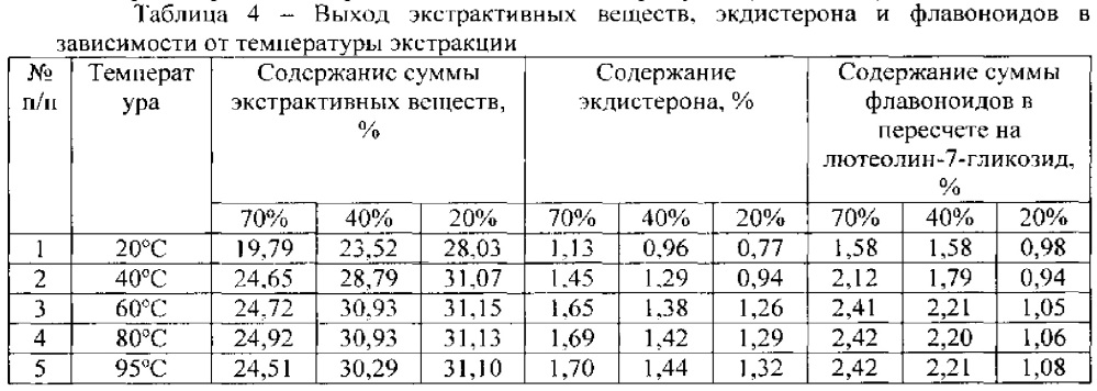 Способ получения средства, обладающего стресспротективной и антиоксидантной активностью (патент 2619856)