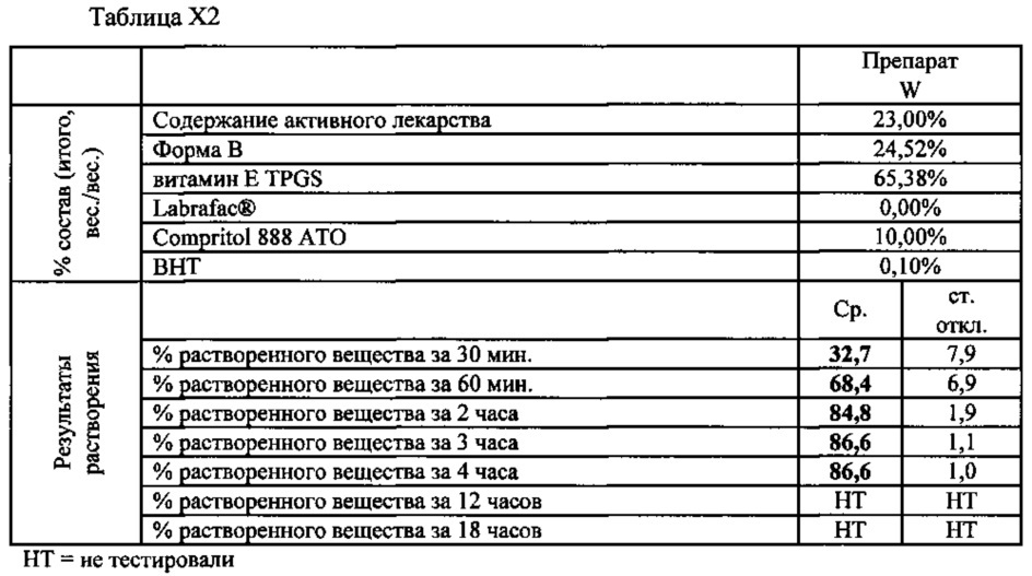 Кристаллические формы 1-(3-трет-бутил-1-п-толил-1н-пиразол-5-ил)-3-(5-фтор-2-(1-(2-гидроксиэтил)-1н-индазол-5-илокси)бензил) мочевины гидрохлорида (патент 2627702)