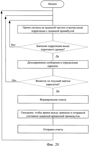 Способ и устройство контроля состояния охраняемого объекта (патент 2419162)