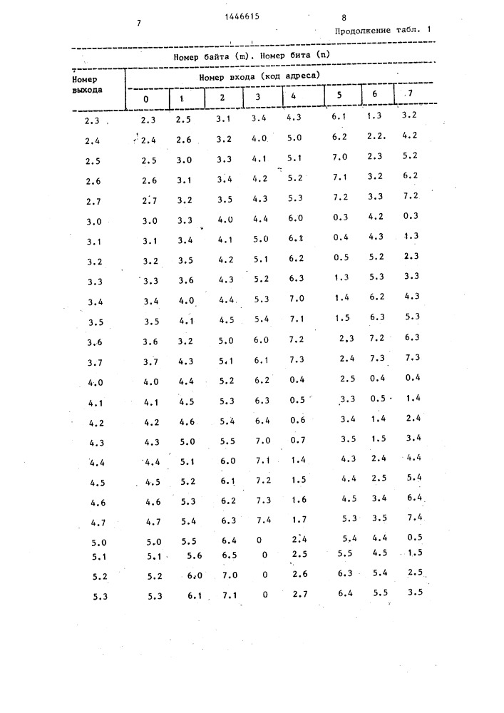 Устройство для уплотнения информации (патент 1446615)