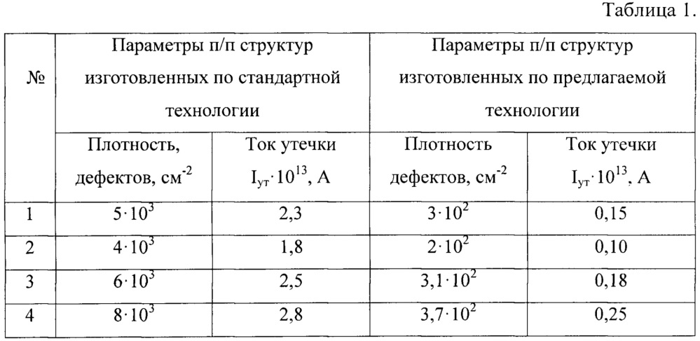 Способ изготовления полупроводниковых структур (патент 2654819)