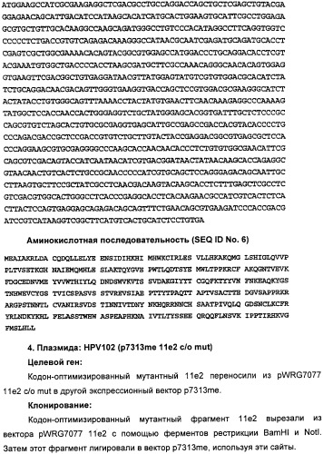 Полинуклеотидная последовательность, кодирующая полипептид вируса папилломы человека, ее применение, а также содержащие ее вектор и фармацевтическая композиция (патент 2354701)
