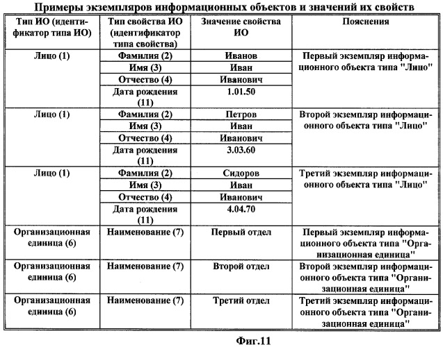 Способ формирования информационных моделей информационных систем (патент 2455684)
