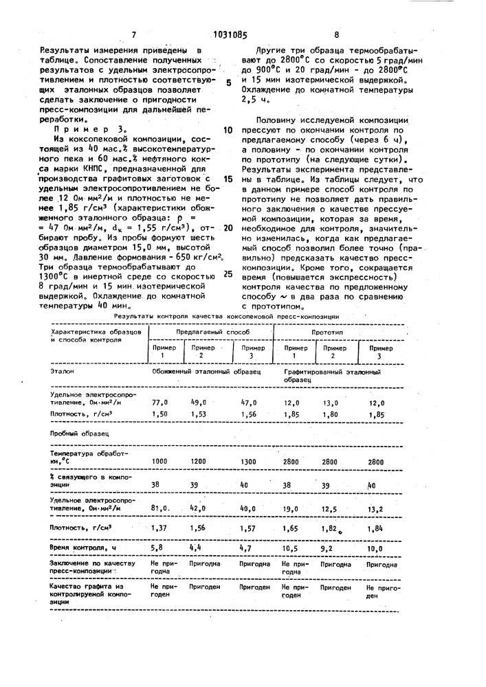 Способ контроля качества коксопековой композиции для производства искусственного графита (патент 1031085)