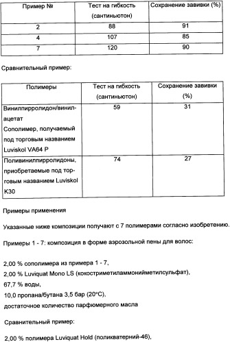 Привитые сополимеры в косметических композициях (патент 2334763)