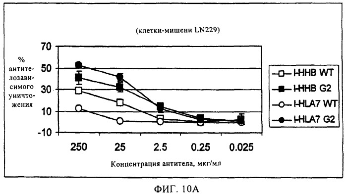 Антигенсвязывающие молекулы, которые связывают egfr, кодирующие их векторы и их применение (патент 2488597)