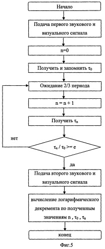 Устройство для изучения кинематической вязкости расплавов (патент 2434222)