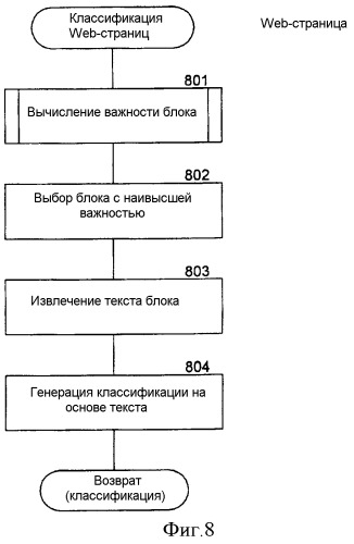 Способ и система для вычисления значения важности блока в дисплейной странице (патент 2387004)