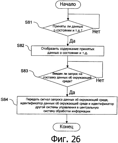 Система обработки информации для сбора и администрирования данных об окружающей среде, относящихся к условиям, способствующим росту или здоровью живых организмов (патент 2352103)