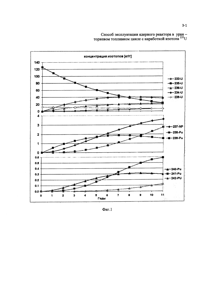 Способ эксплуатации ядерного реактора в уран-ториевом топливном цикле с наработкой изотопа 233u (патент 2619599)