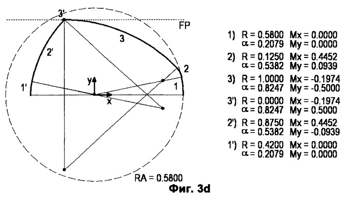 Одноходовые шнековые элементы с уменьшенным наклоном линии гребня (патент 2531279)