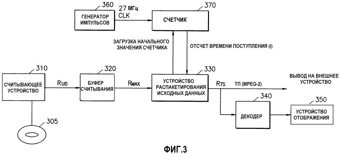 Носитель информации, хранящий данные, полученные съемкой под многими углами, а также способ и устройство для воспроизведения данных, полученных съемкой под многими углами (патент 2418314)