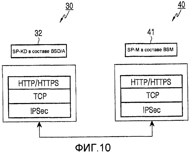 Способ передачи/приема информации шифрования в мобильной системе вещания и система для такового (патент 2388178)