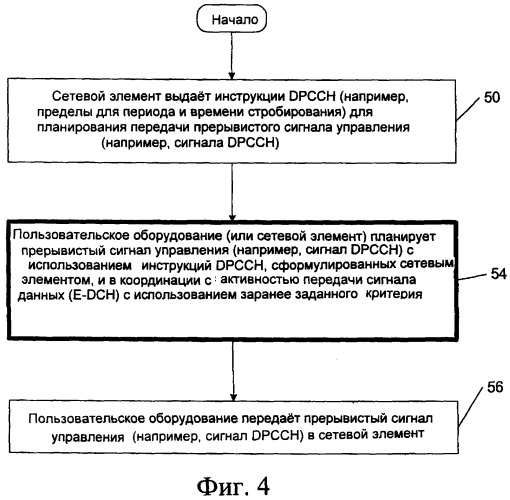 Динамическое стробирование восходящего канала управления для повышения пропускной способности (патент 2388188)