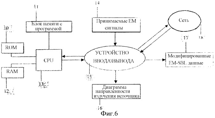 Способ и устройство для обработки электромагнитных данных (патент 2349935)