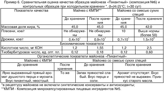 Композиция микрокапсулированных пищевых ингредиентов для жиросодержащих продуктов (патент 2345545)